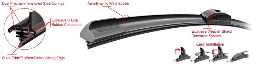 Basic design elements of the Bosch Icon wiper blade.